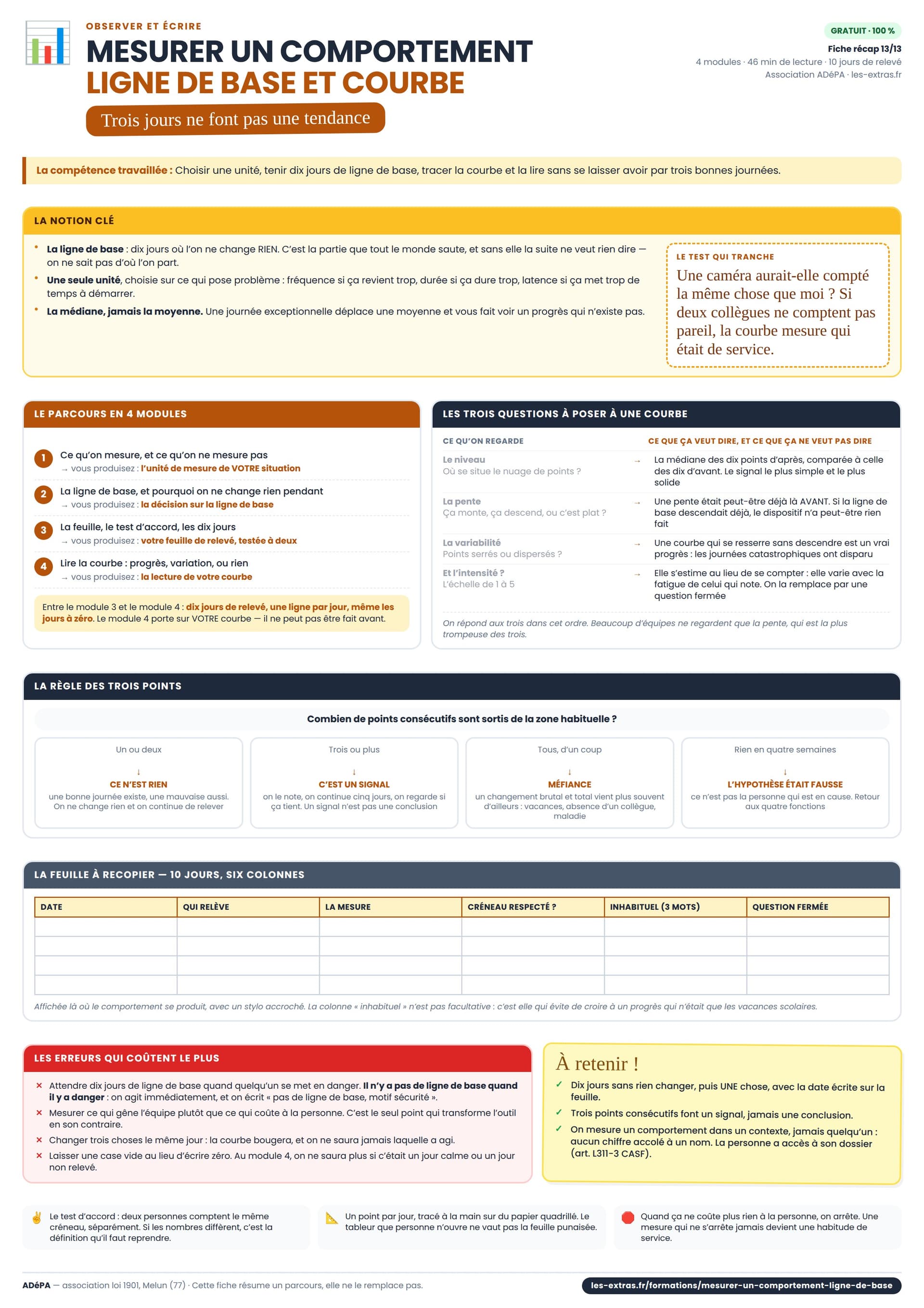 Aperçu de la fiche récapitulative A4 « Mesurer un comportement, ligne de base et courbe »